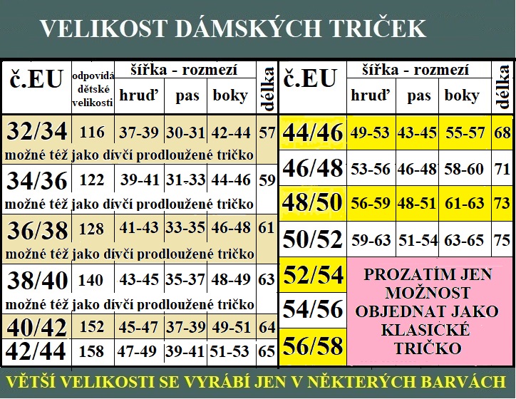 ČÍSLOVÁNÍ DÁMSKÝCH TRIČEK